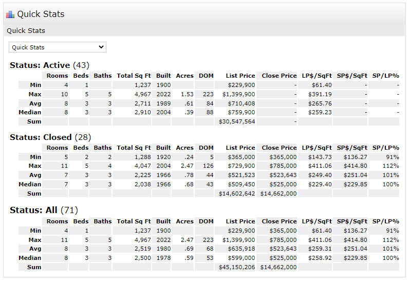 Understanding the Quick Stats table – The SmartDesk